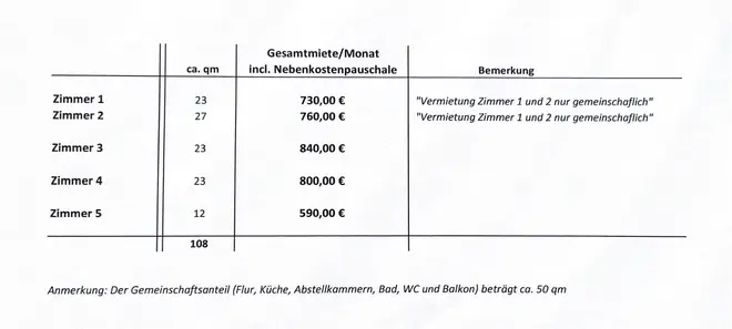 WG-Zimmer mit 23 m² in Augsburg – Bild 7