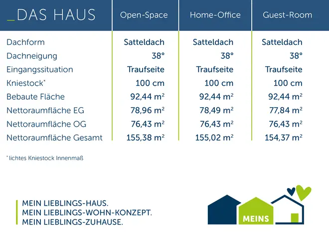 4 Zimmer Haus mit 155 m² in Detmold – Bild 3