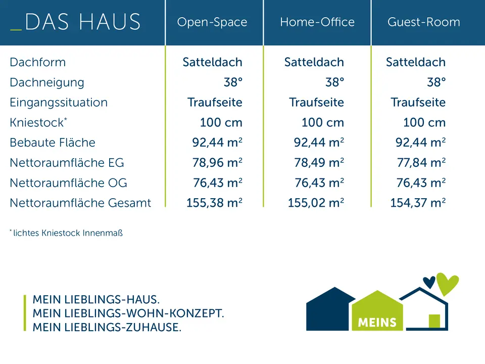 4 Zimmer Haus mit 155 m² in Detmold – Bild 3