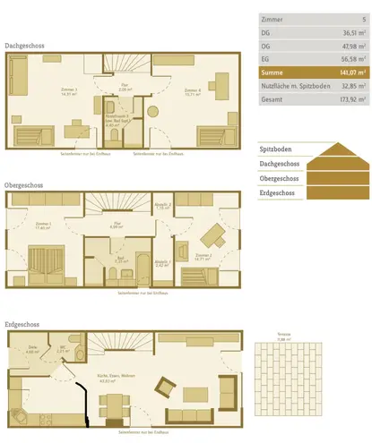 5 Zimmer Haus mit 141 m² in Essen – Bild 5