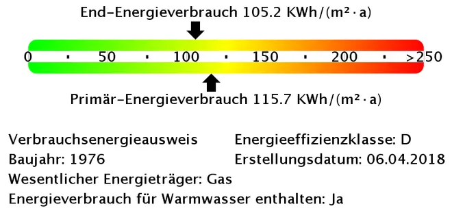 2 Zimmer Wohnung mit 62 m² in Hamburg – Bild 12
