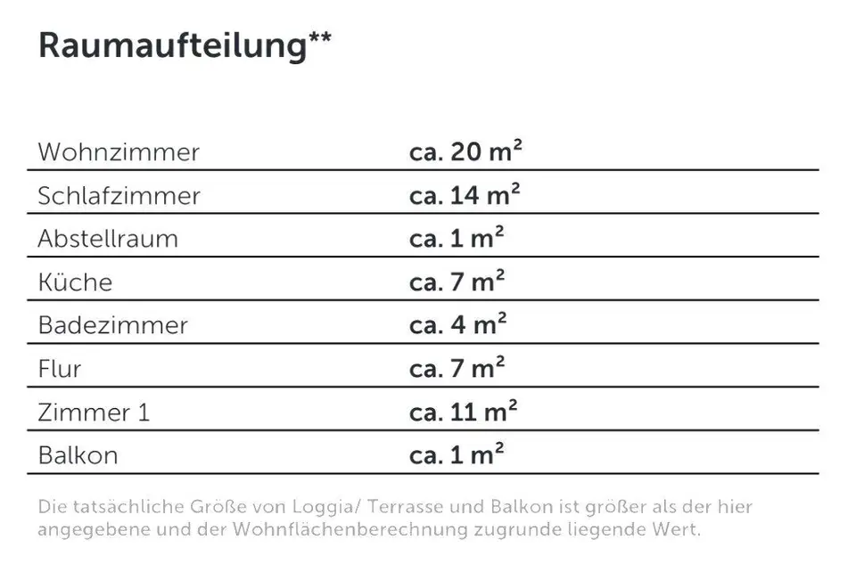 3 Zimmer Wohnung mit 66 m² in Wolfsburg – Bild 5