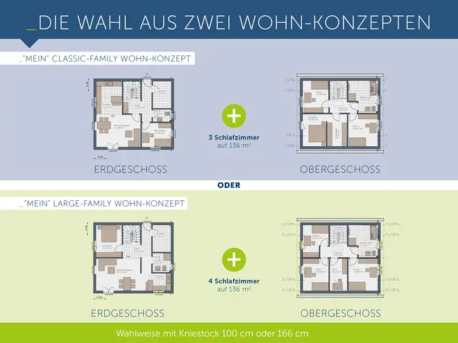 5 Zimmer Haus mit 136 m² in Oberhausen – Bild 3