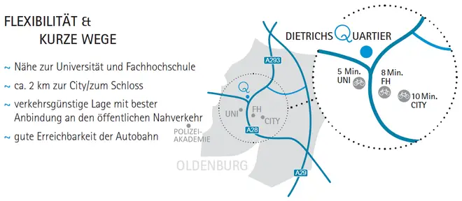 1 Zimmer Wohnung mit 24 m² in Oldenburg – Bild 9