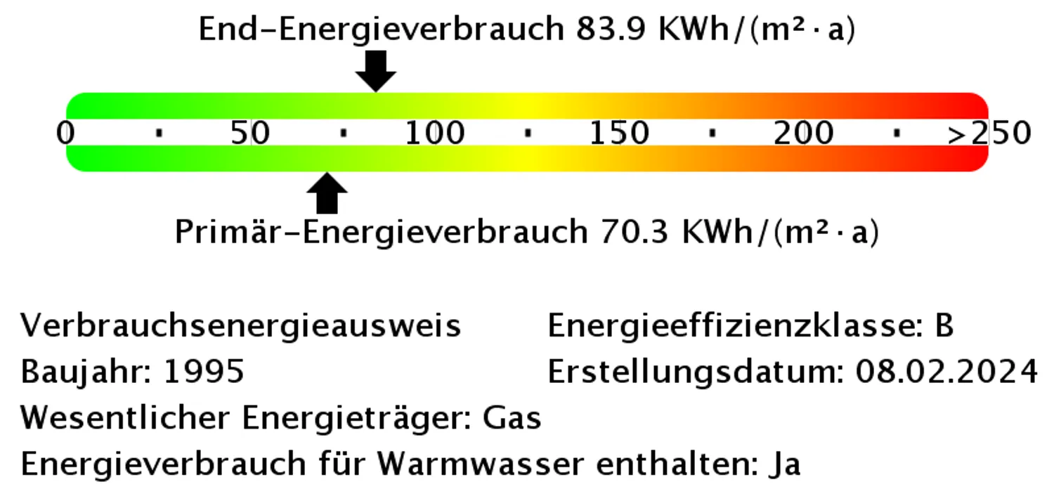 2 Zimmer Wohnung mit 58 m² in Dresden – Bild 12