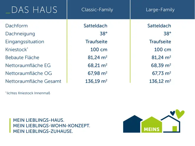 5 Zimmer Haus mit 136 m² in Hagen – Bild 4