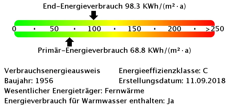 Studio mit 32 m² in Dresden – Bild 10