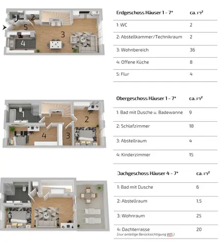 5 Zimmer Haus mit 130 m² in Nürnberg – Bild 3